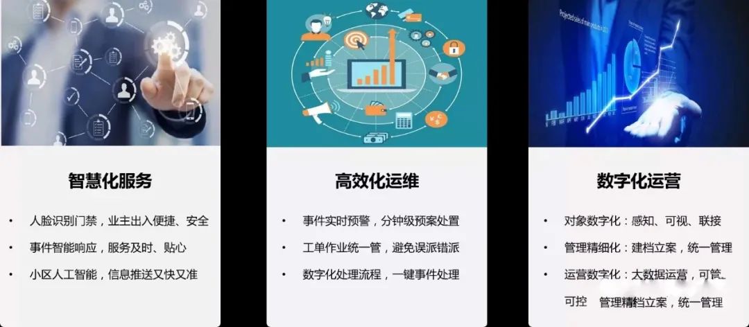遠(yuǎn)程監(jiān)控,報(bào)警巡邏,清機(jī)加鈔,清分整點(diǎn),憑證寄庫(kù),頭寸箱寄庫(kù),商鋪安保,智能家居