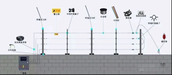 遠(yuǎn)程監(jiān)控,報(bào)警巡邏,清機(jī)加鈔,清分整點(diǎn),憑證寄庫(kù),頭寸箱寄庫(kù),商鋪安保,智能家居