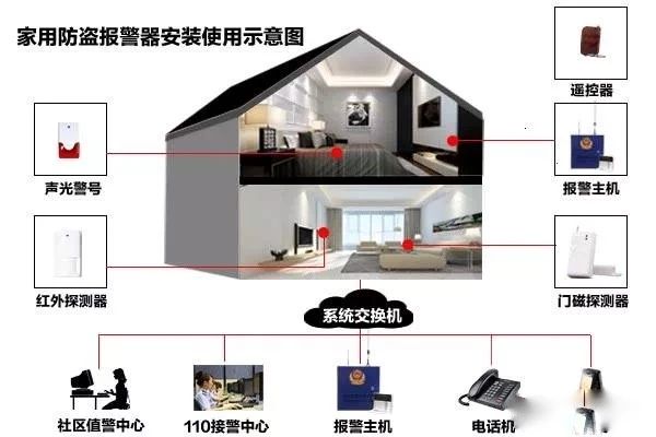 遠(yuǎn)程監(jiān)控,報(bào)警巡邏,清機(jī)加鈔,清分整點(diǎn),憑證寄庫(kù),頭寸箱寄庫(kù),商鋪安保,智能家居